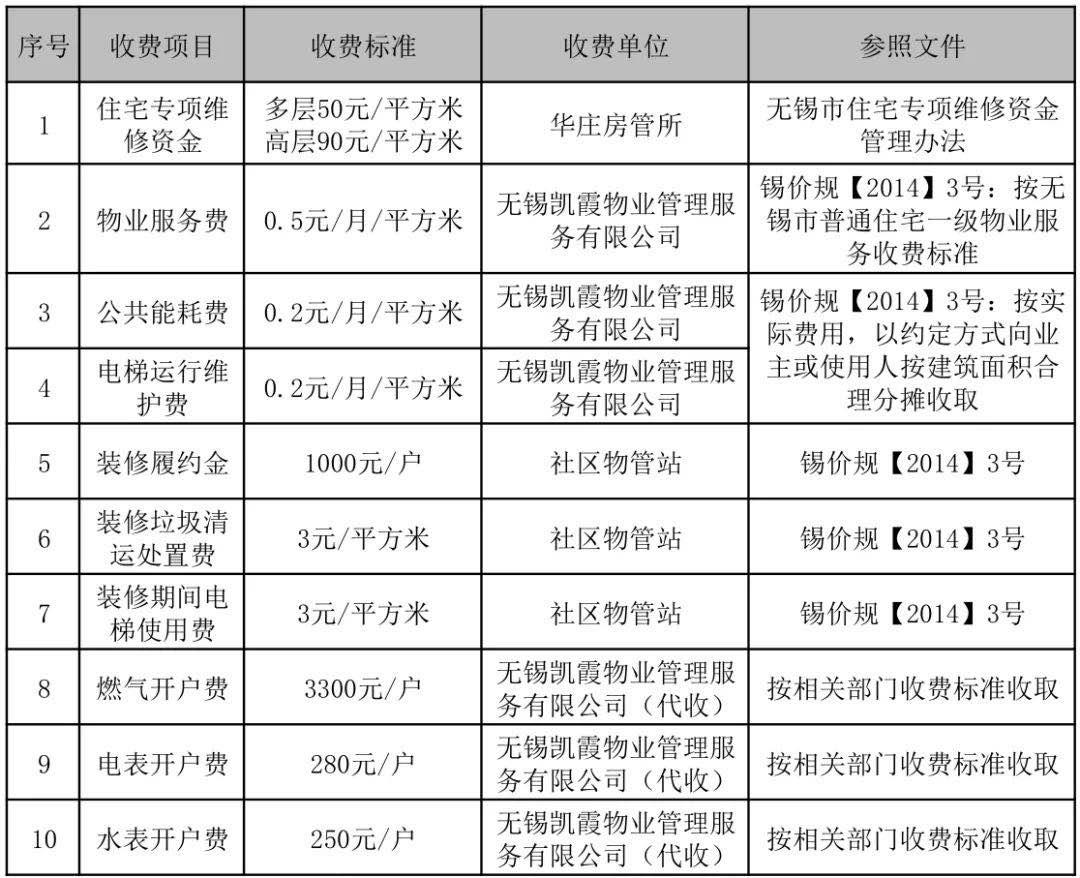 最便宜二手房急售最新无锡,无锡价格最低的商品房