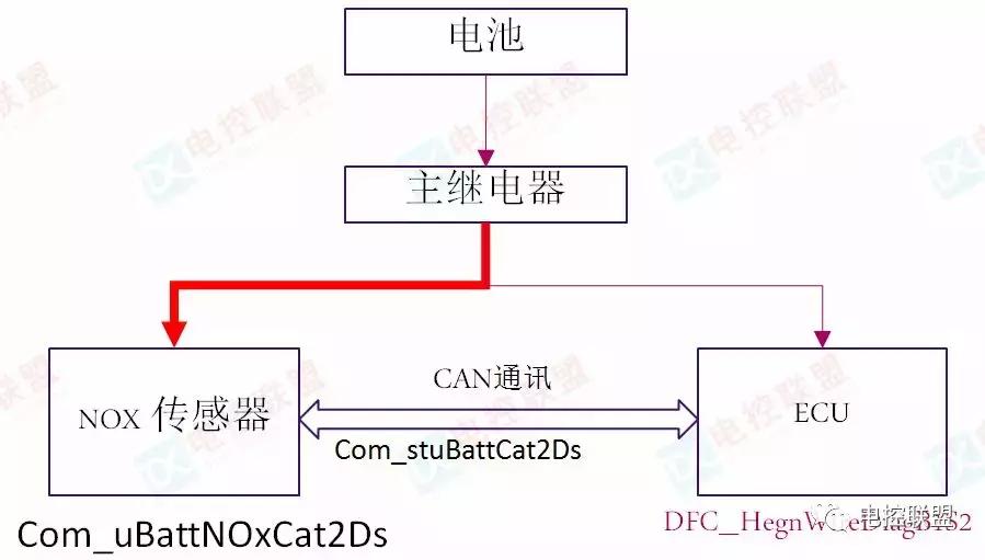 scr后处理怎么用,scr后处理系统修理思路视频