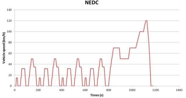 现在的车续航为啥这么猛,为什么你的车续航这么低