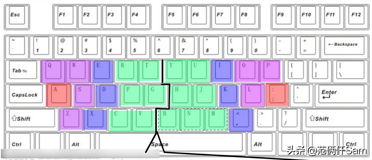 x-bows机械键盘测试,x-bows机械键盘官网