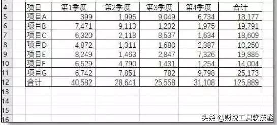 excel表格技巧大全会计,Excel表格技巧和公式