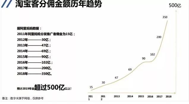 做淘客有多赚钱,如何做淘客赚钱的