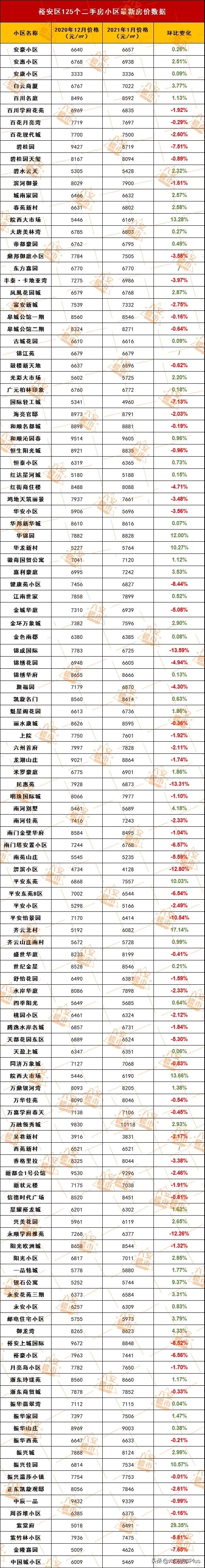 六安南山郡二手房房价,六安格林童话二手房最新房价
