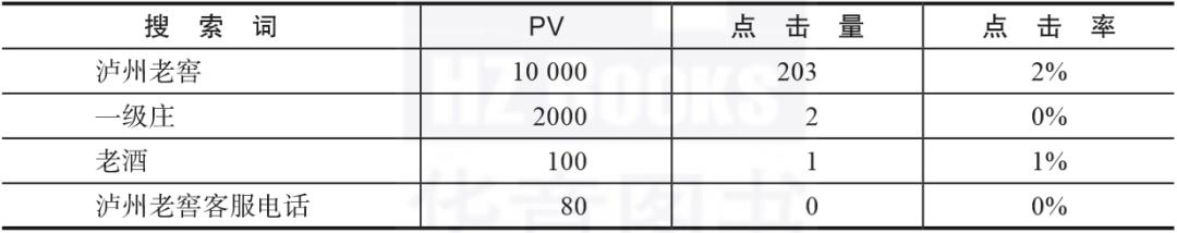 数据分析基础基于excel和spss,0基础入门数据分析教程excel书