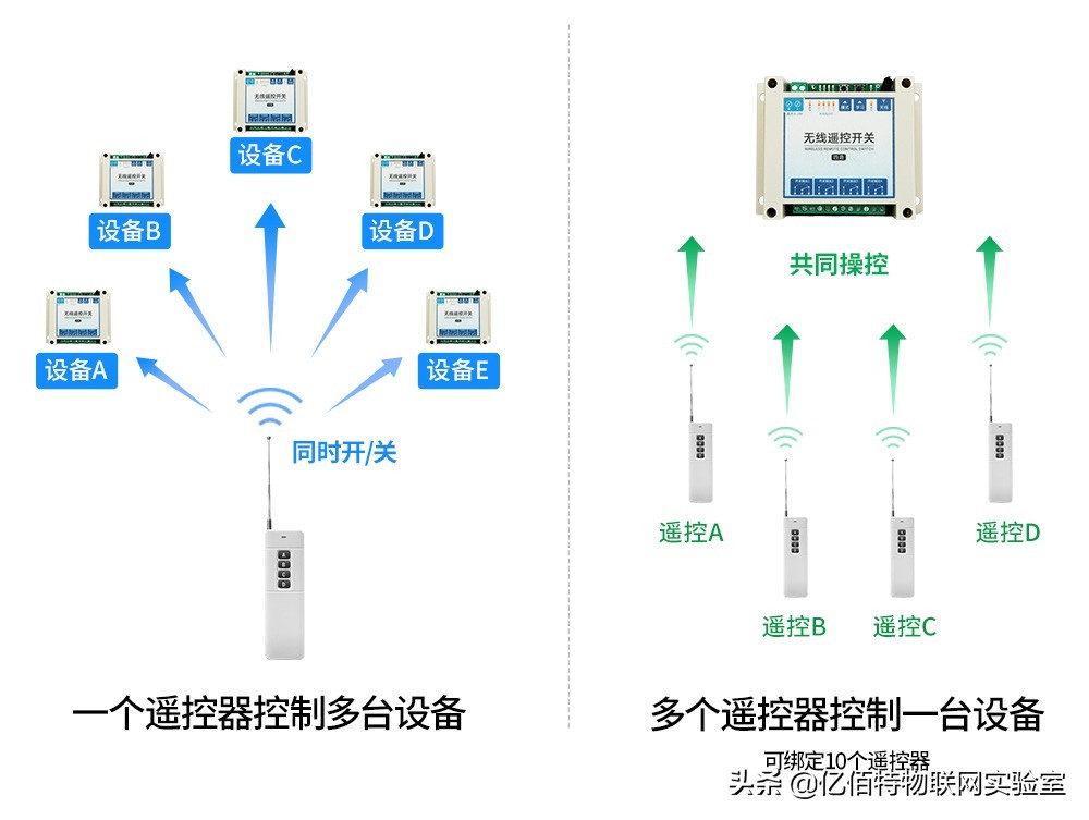 鏃犵嚎鏅鸿兘闂ㄧ鎺у埗绯荤粺,鏅鸿兘瀹夐槻杩滅▼绠＄悊