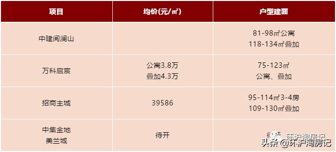 上海楼市这个板块要崛起,上海房子最近哪些板块调整到位了