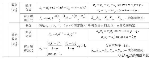 高中数学必背的公式大全集合,高中数学全套公式汇总