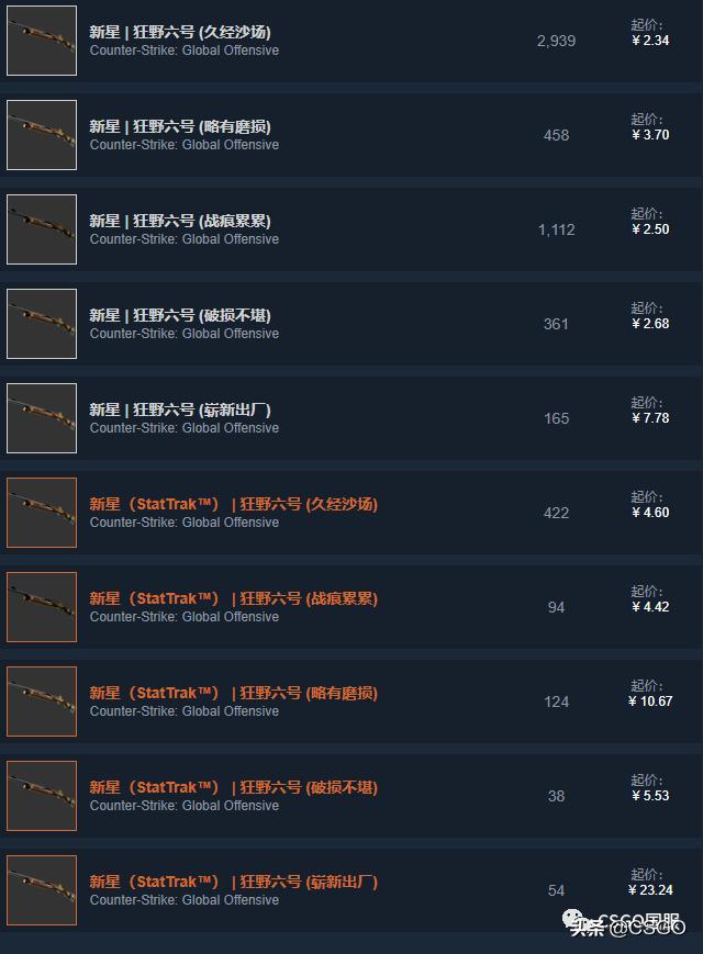 「CSGO皮肤控」第67期：便宜也好看！廉价黄色系