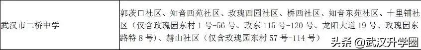 武汉民办初中排名,武汉名初中学校