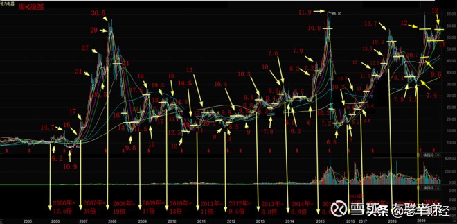 到底什么是投资股票呢,什么是估值如何看估值