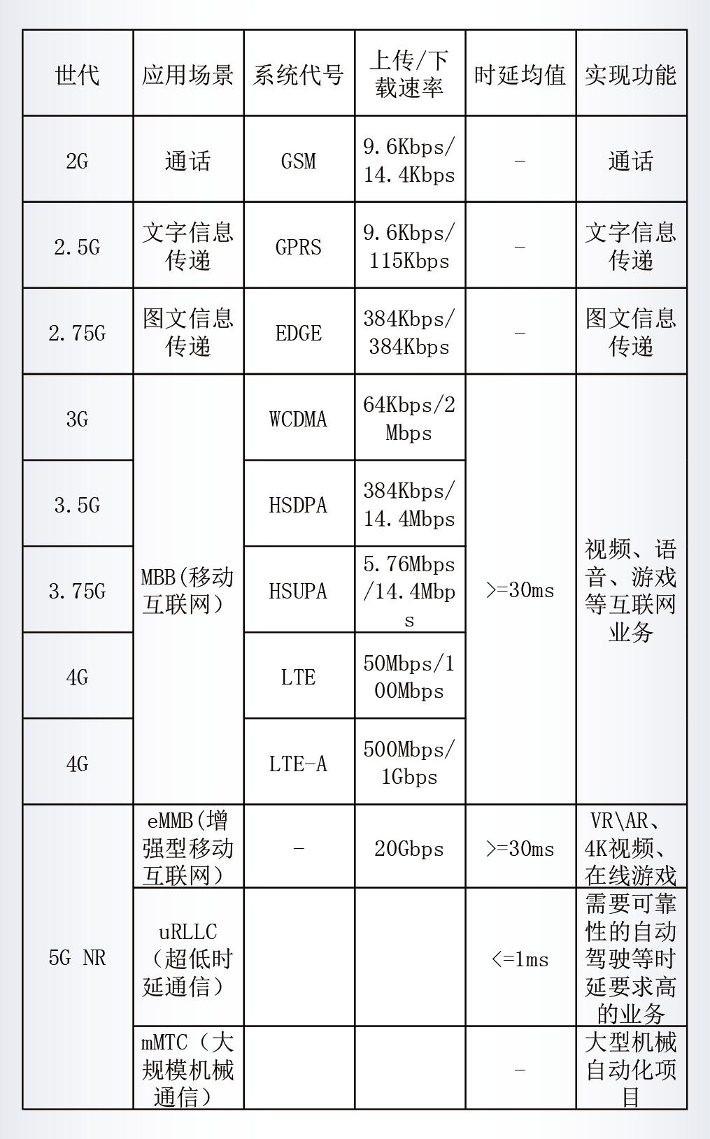 5g时代苹果手机还有人用吗,5giphone真来了但你有必要买吗