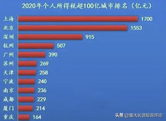 厦门培育总部经济,厦门新经济产业园区规划