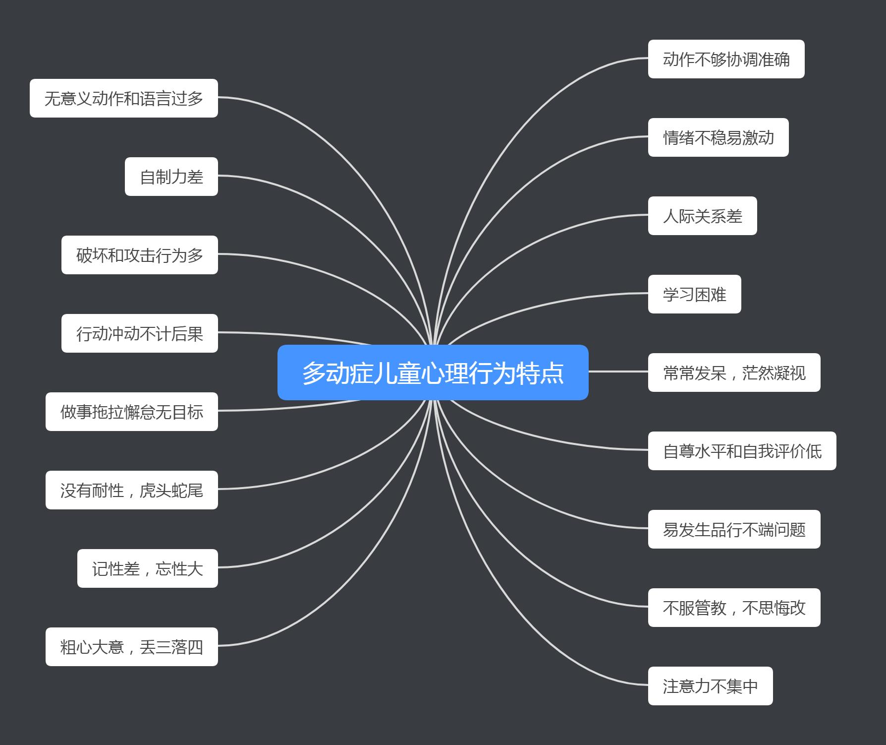 孩子多动症需要看心理医生吗,对于有多动症的儿童最有效的方法