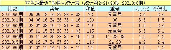 双色球19145期重号小复式红球蓝球,小霸王双色球019期