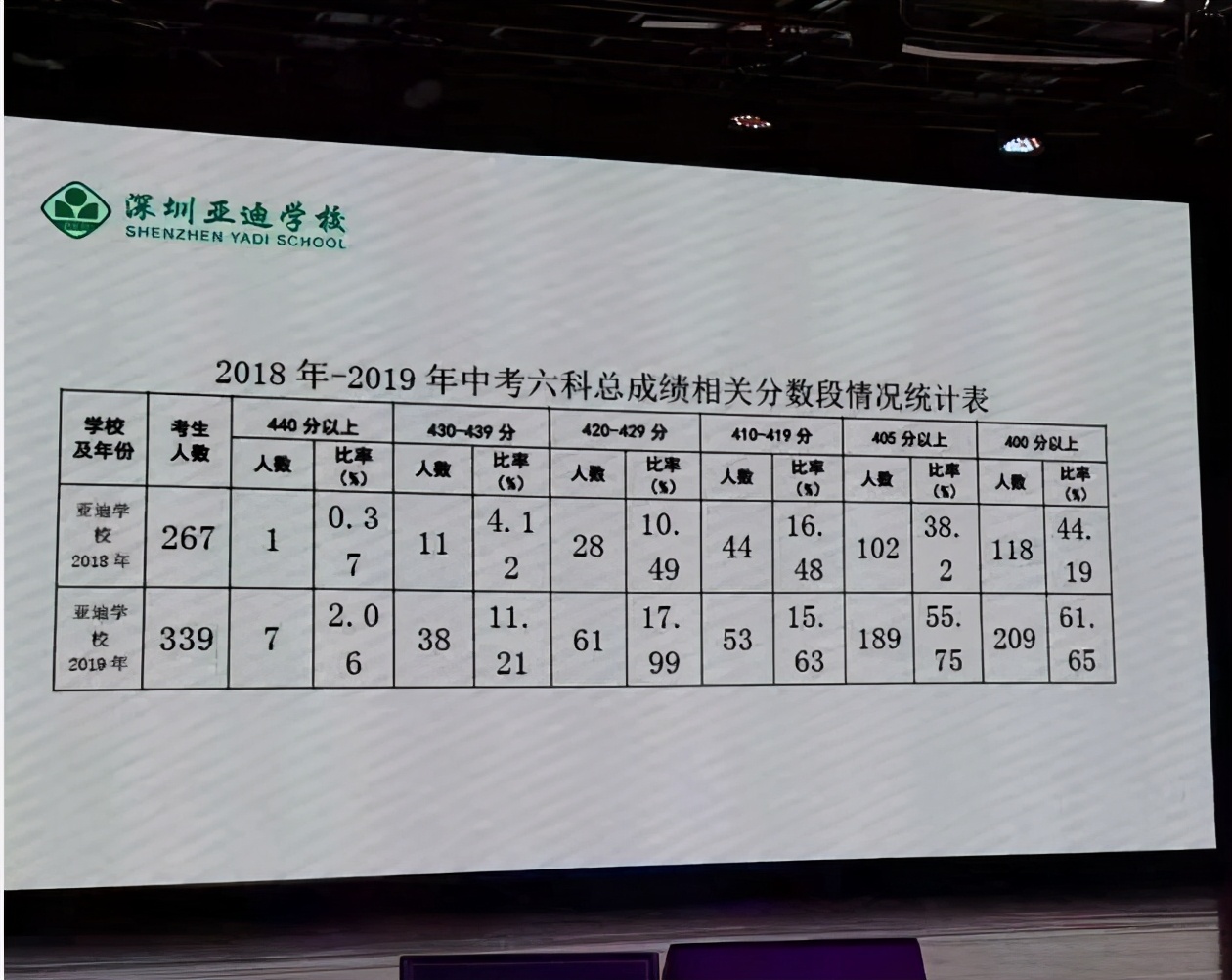 深圳五大名校招生计划明细,深圳四大名校录取比例