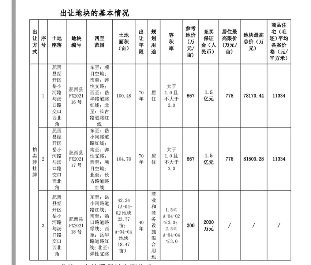皖投置业肥西引江济淮地块,合肥皖投经开地块