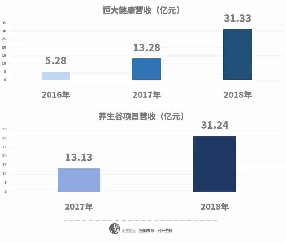 四年飙涨358位！“恒大速度”到底有多快？