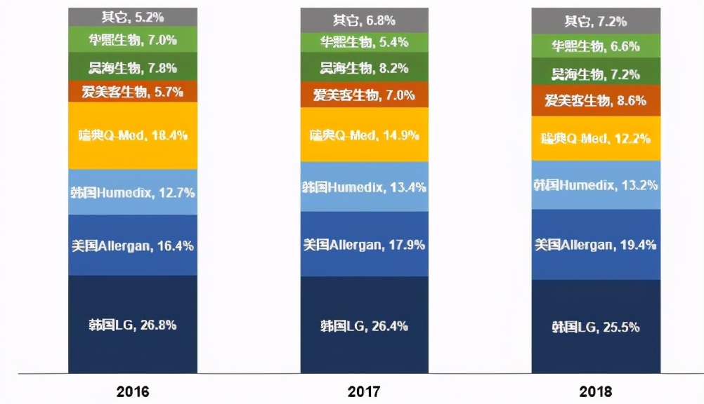 爱美客是创业板吗,爱美客玻尿酸叫什么名字