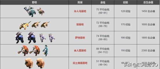 dota2优势路怎么刷钱,dota2刷钱快英雄