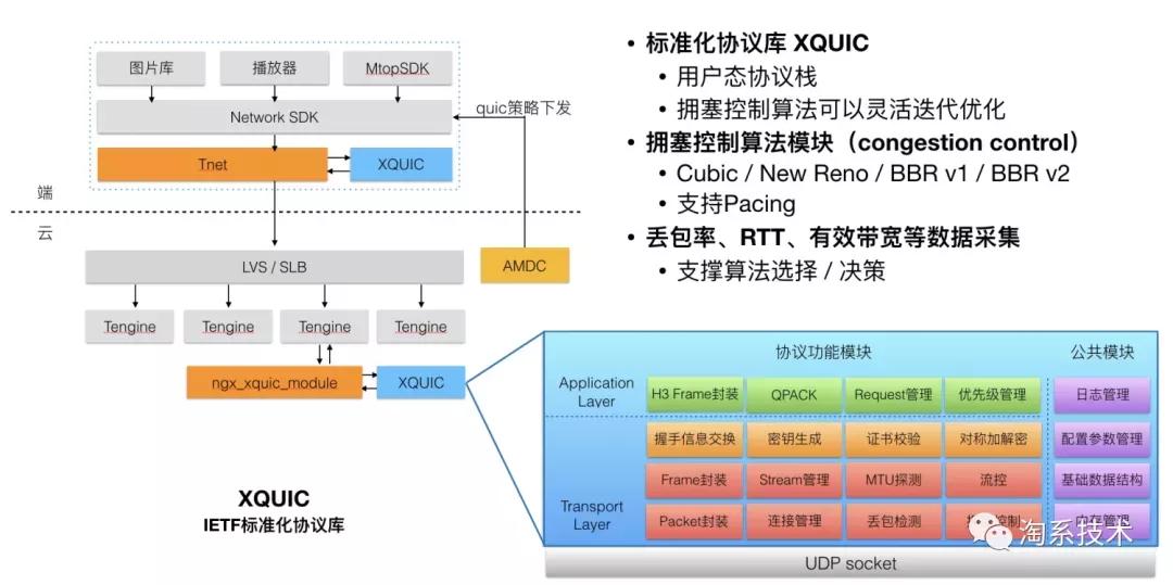 1500页，40万字，阿里淘系技术2020技术年货来了