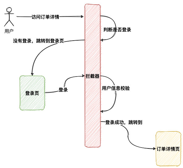 springsession浣跨敤,springsession鎿嶄綔