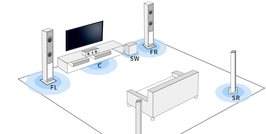 音箱怎样摆位各个位置都好听,音箱摆位对音质的影响