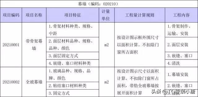 装修工程量计算方法和标准,装修工程量清单计算步骤
