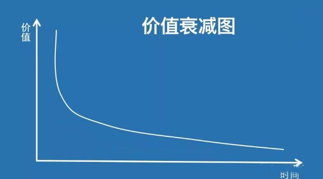 掌握人性引爆人脉,掌握核心逻辑才能实现精准打击