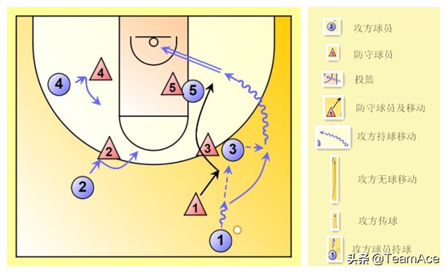 禅师讲解三角进攻,禅师谈三角进攻