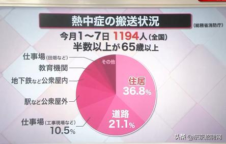 日本高温穿西装,日本上班族西装