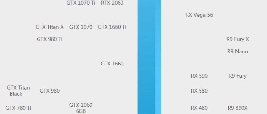 主流显卡天梯榜,显卡排行榜天梯图202010月