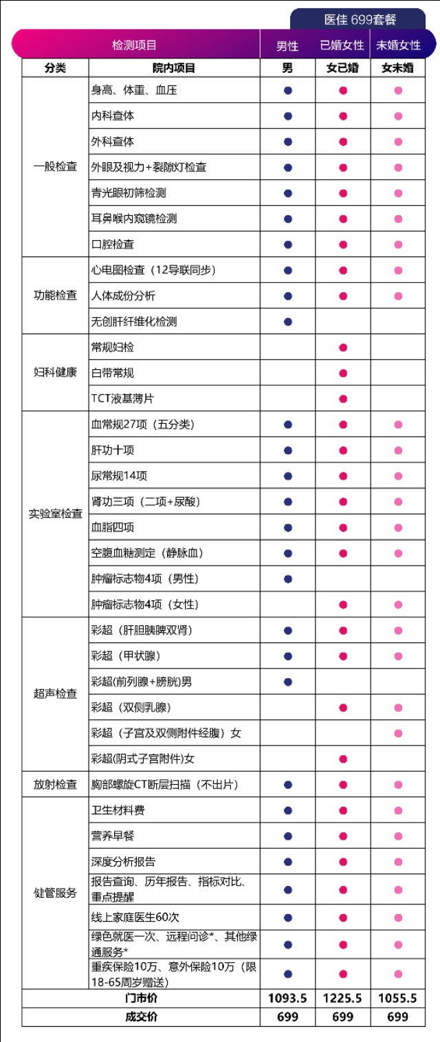 美年大健康体检中心地址,美年大健康体检中心加盟