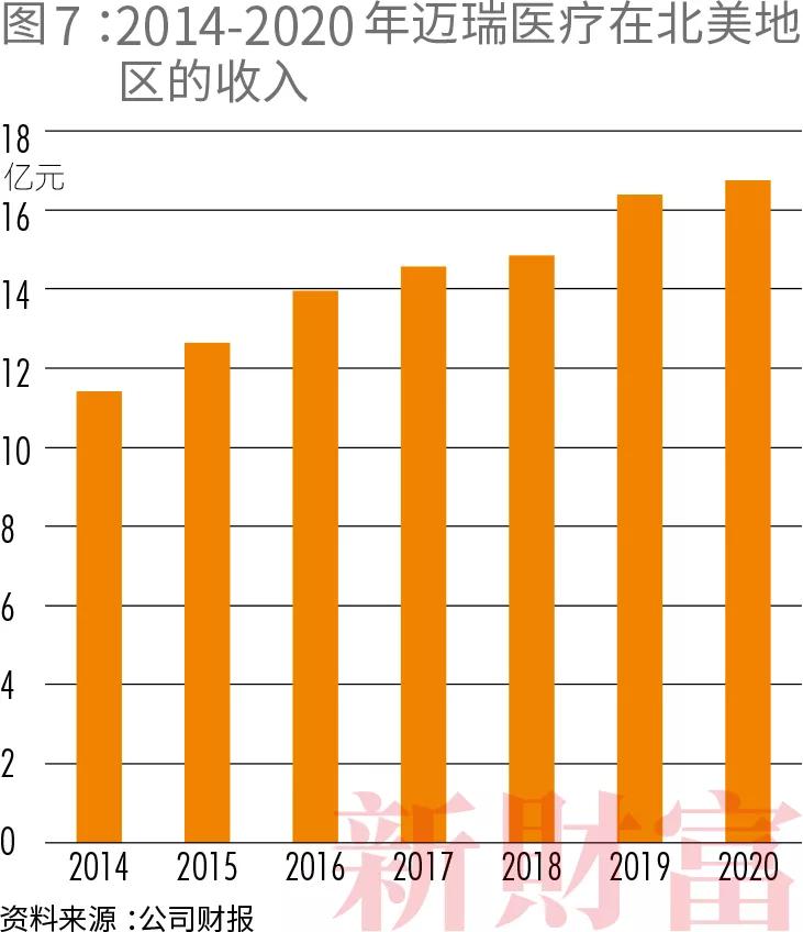 深圳战新企业创新志迈瑞医疗30年从0到5000亿市值的中国制造之路