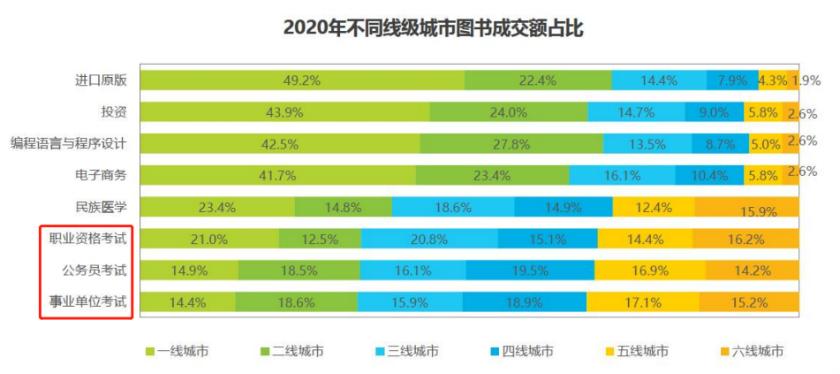 做电商图书类目好不好,图书适合做电商吗现在