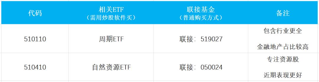 顺周期逆周期,顺周期复苏了吗