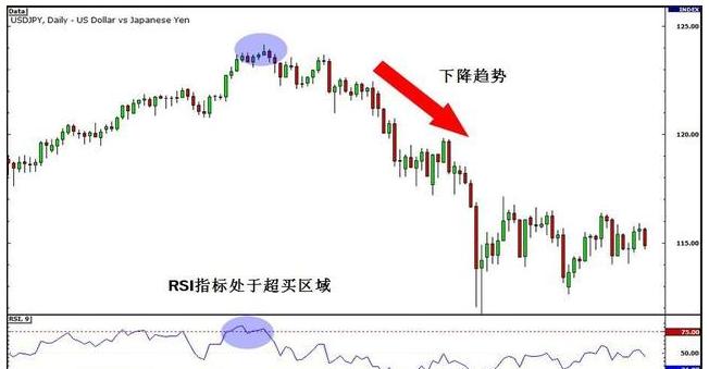 期货交易中的大趋势的判断方法,期货交易如何判断有效突破