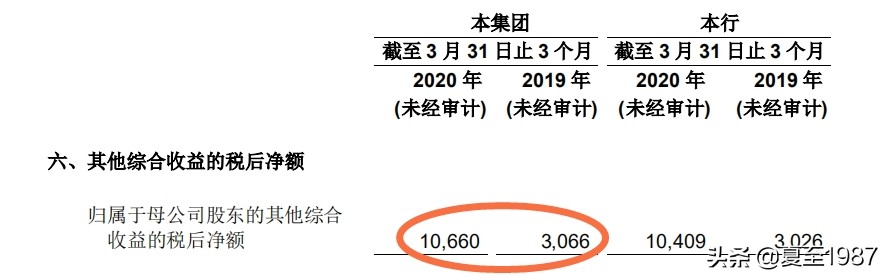 农行一季度总体来看达到预期,农行一季报分析