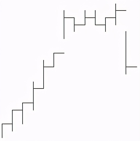 中衍期货怎样,中衍期货趋势指标