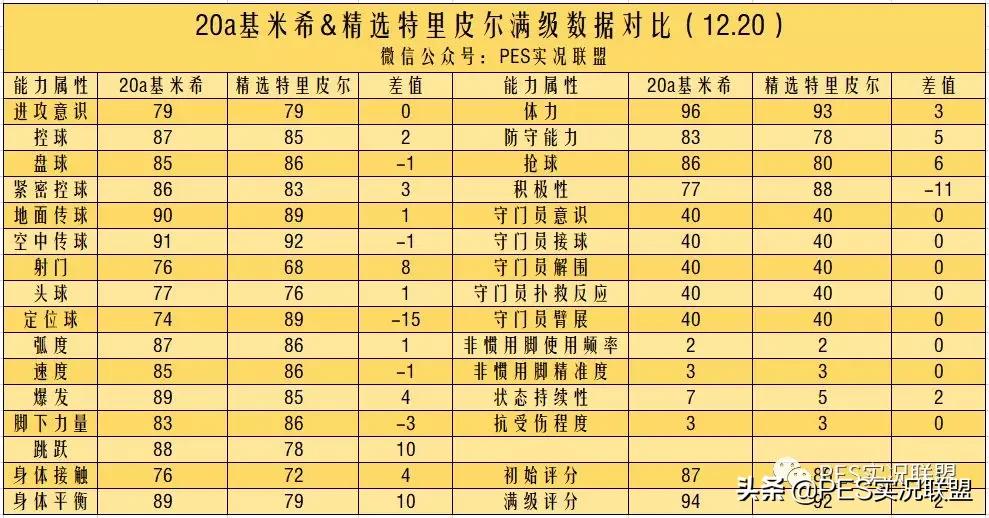 实况足球2021马竞精选值不值得换,实况足球马竞精选埃尔莫索