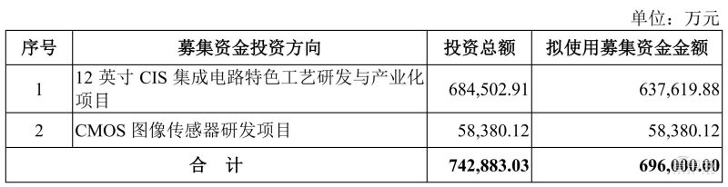 格科微cis芯片出货量,格科微cis出货量