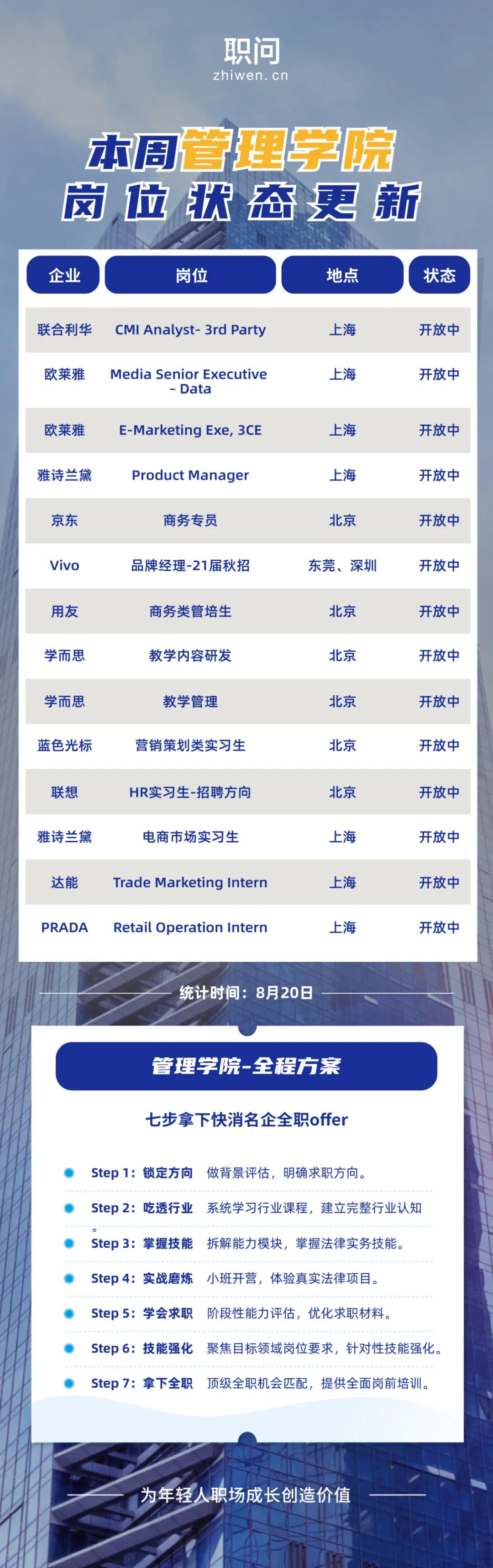 网申要多长时间,网申通过一般几天