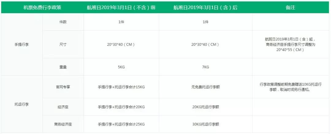 各航司免费托运行李,东方航空取消行李托运吗
