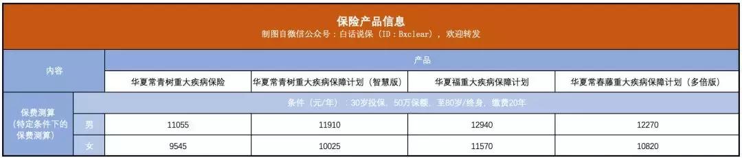 华夏保险重疾险能退吗,华夏保险重疾保险查得严吗