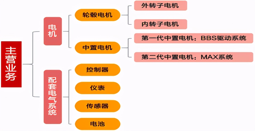 电动车电机八方质量怎么样,汽车电动踏板电机厂家