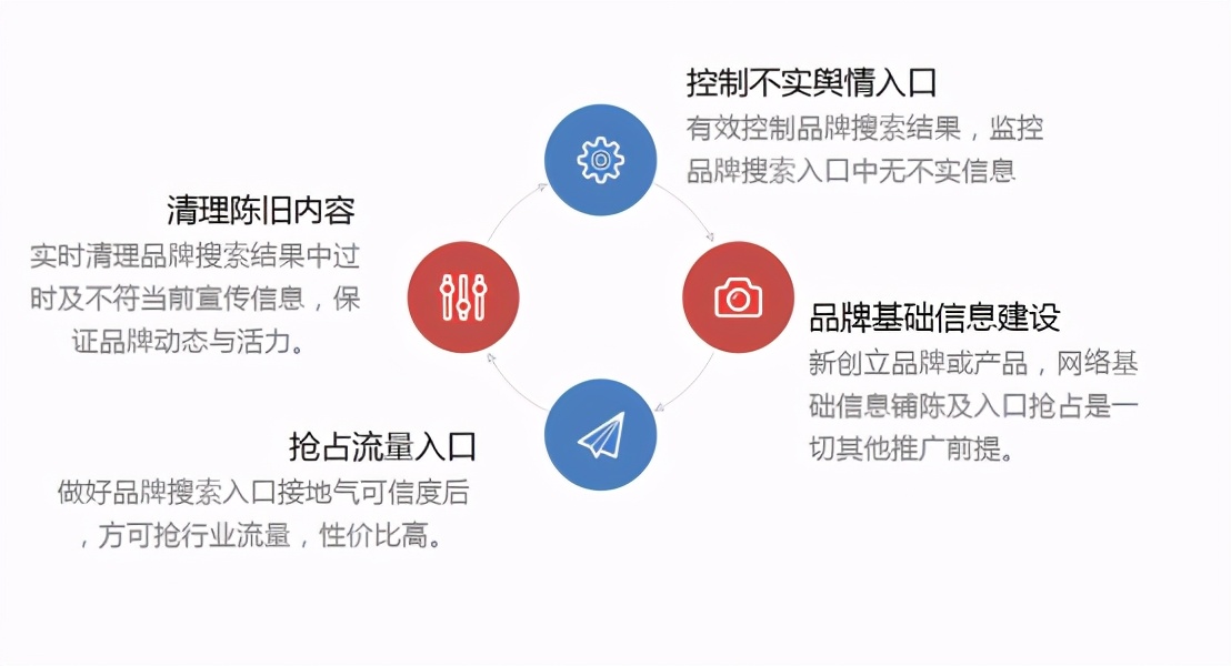 seo运营给客户看的方案,seo产品营销方案