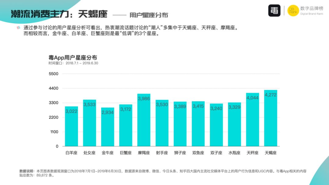 立在涛头的弄潮者——毒App