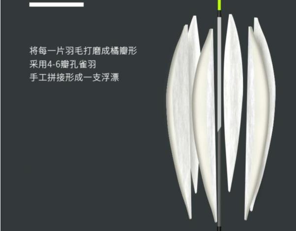 孔雀羽浮漂有十几块的,真正的孔雀羽浮漂