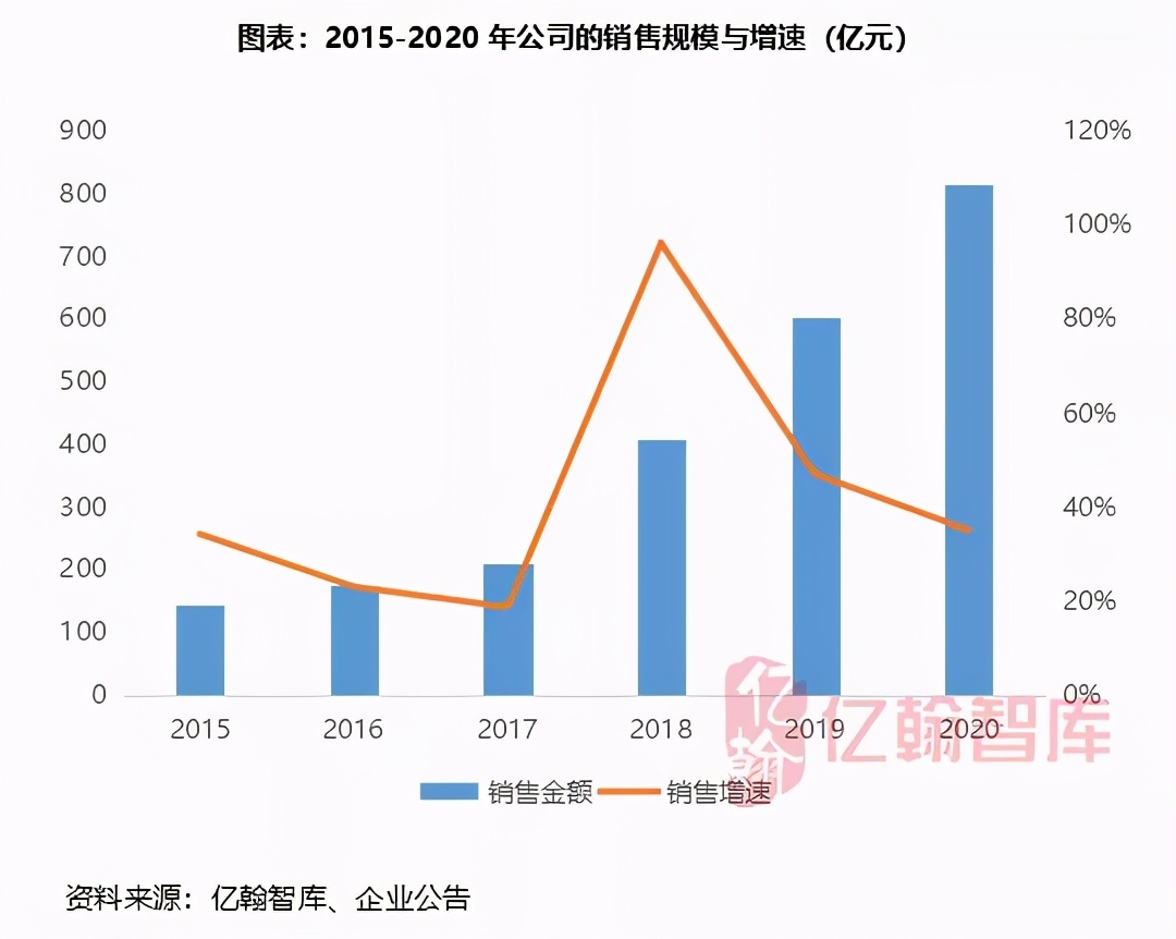瀹濋緳鍦颁骇鎶曡祫鍝簺椤圭洰,瀹濋緳鍦颁骇璺ㄨ秺寮忓彂灞曠殑鍗佸勾