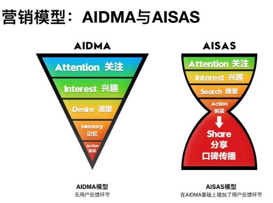 鲜花店如何引爆客流,鲜花店裂变客人