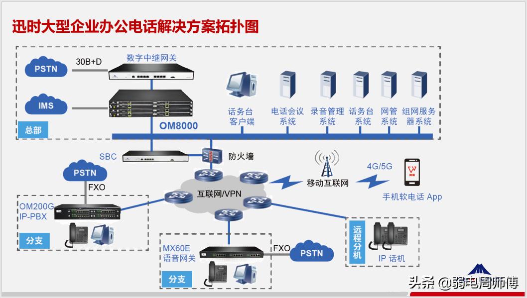 办公室电话布线解决方案,办公室设备的安装